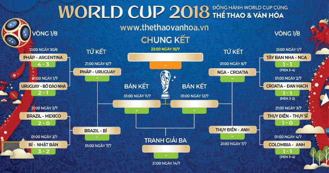 WORLD CUP: Pháp vs Uruguay: Không Cavani, ai hiểu được Suarez đây? ảnh 2